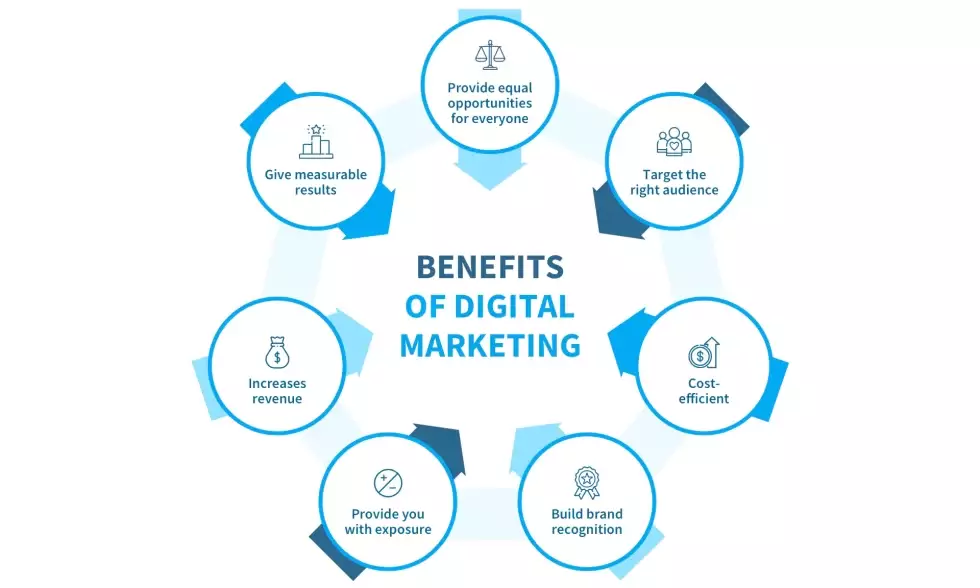 Internet Marketing Services
