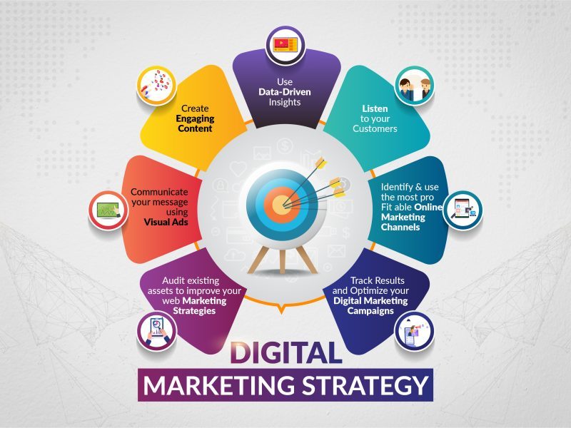 Digital-Marketing-Strategies