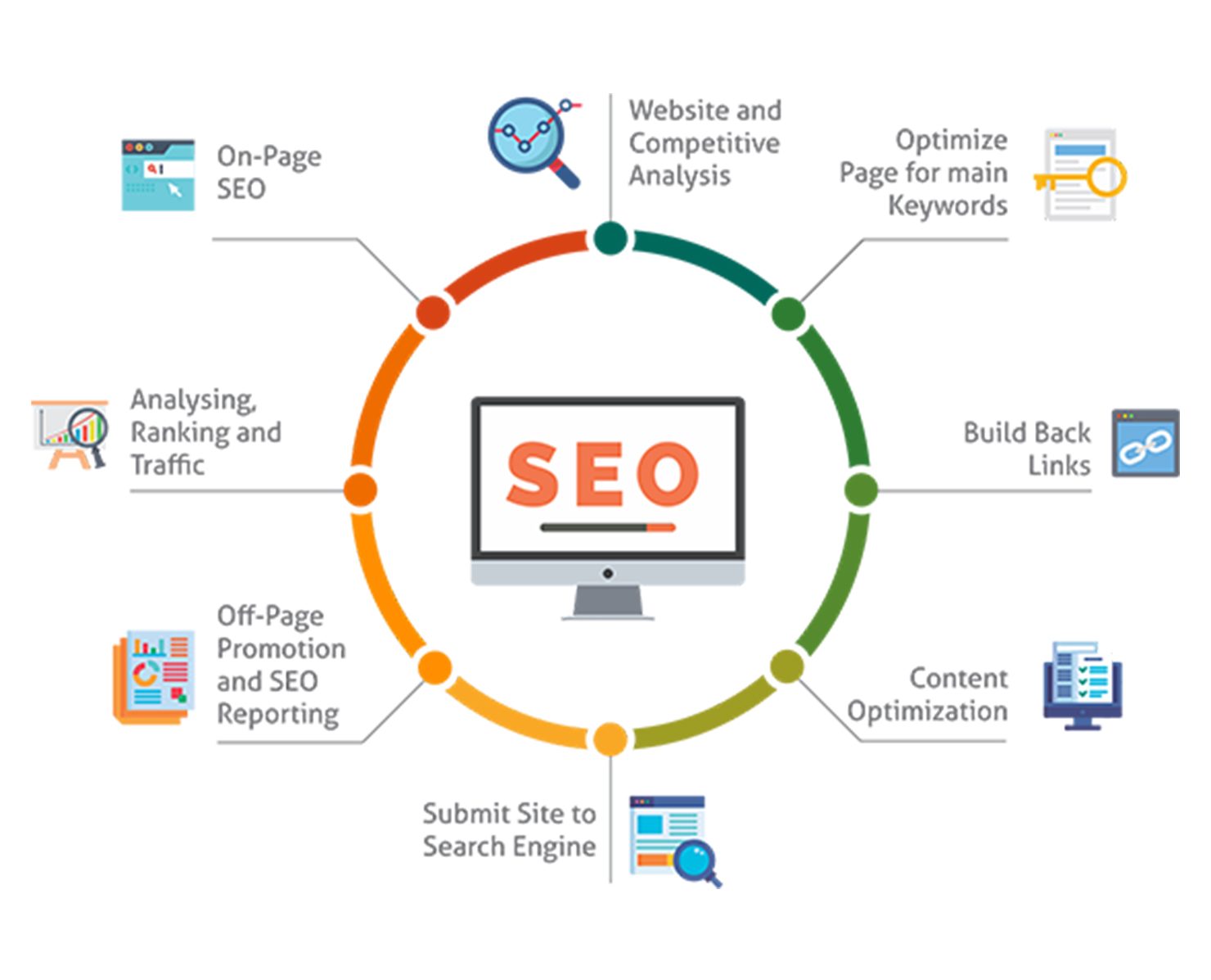 SEO Strategy