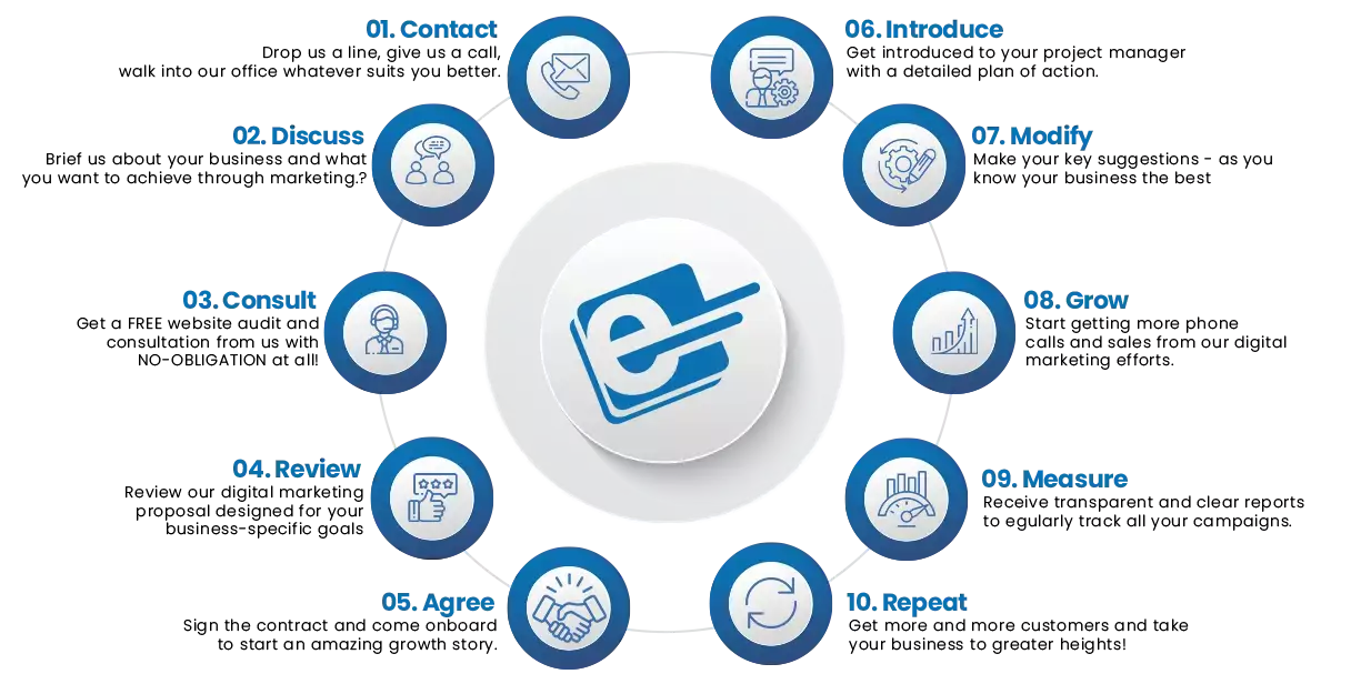 Transform Your Business With Our Digital Marketing Services